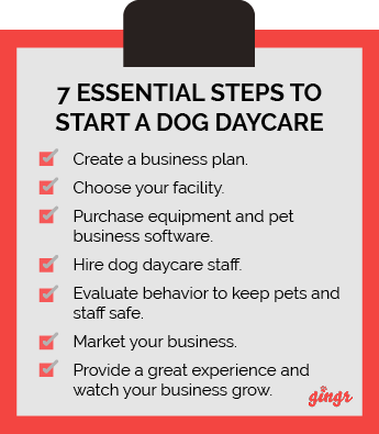 This image lists the seven essential steps for starting a dog daycare business. 